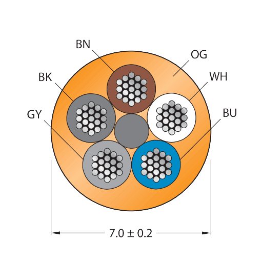 CABLE5X0.34-XX-PUR-OG-500M/TXO3700
