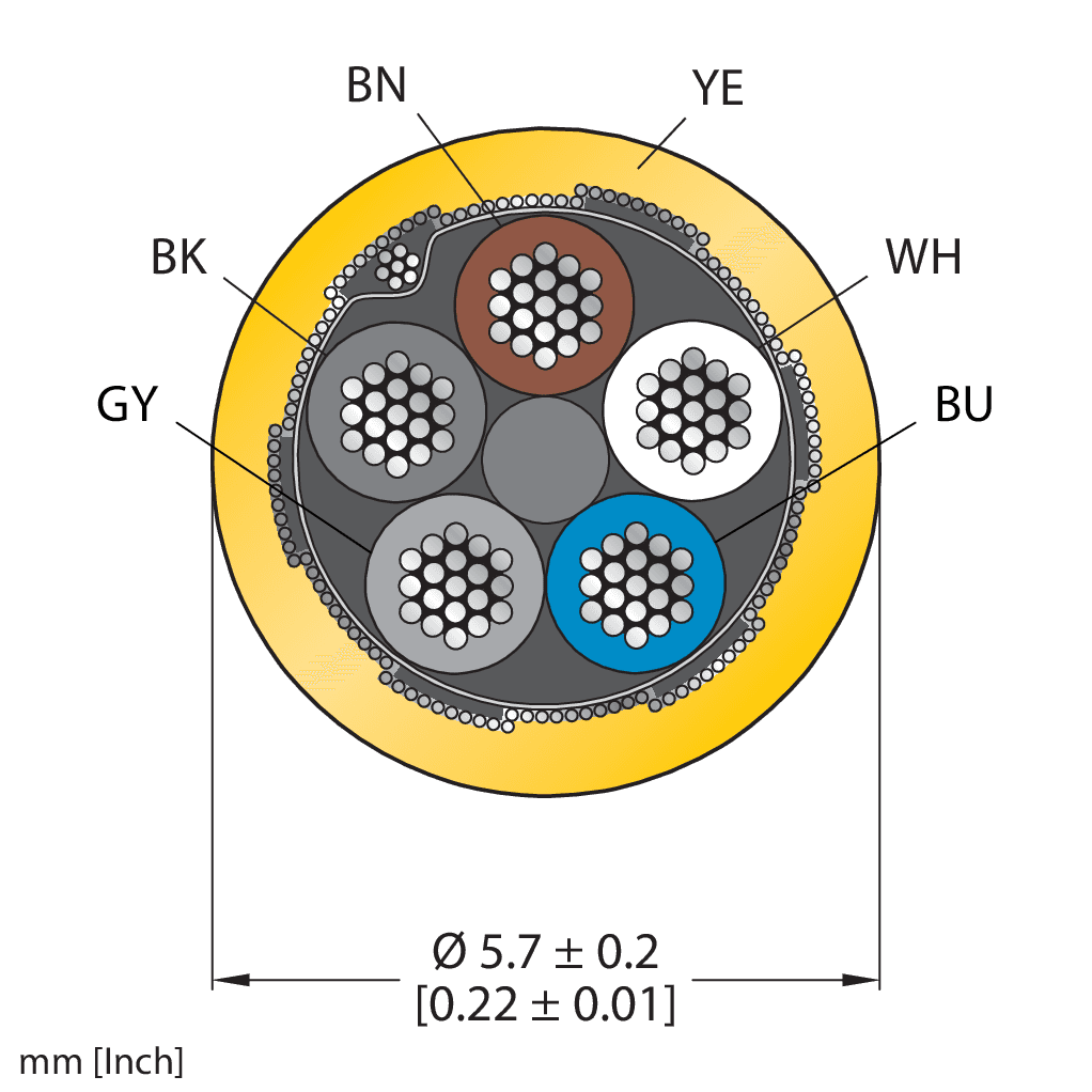 CABLE5X0.34-SH-PUR-YE-500M/TXY